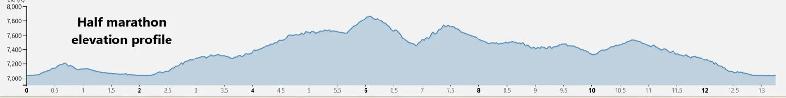 22nd Annual Run Through Time Trail Marathon and Half Marathon photo 3