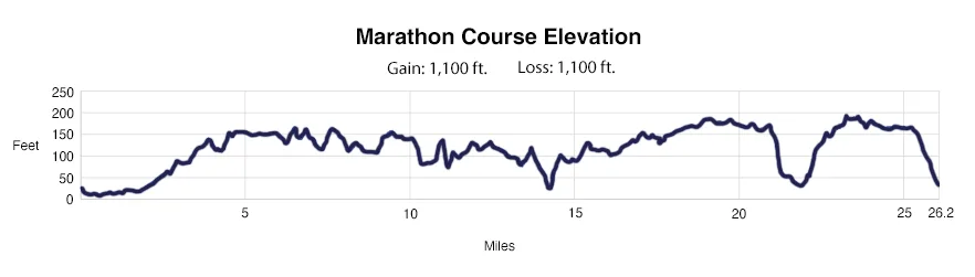 Capital City Marathon photo 1