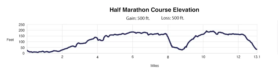 Capital City Marathon photo 2