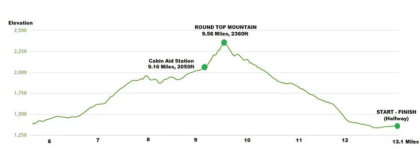 High Tor Trail Marathon photo 7
