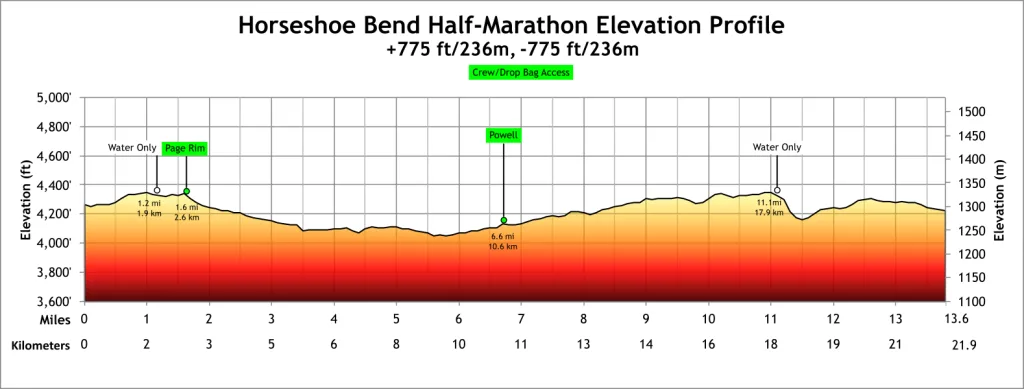 Horseshoe Bend Ultras photo 3