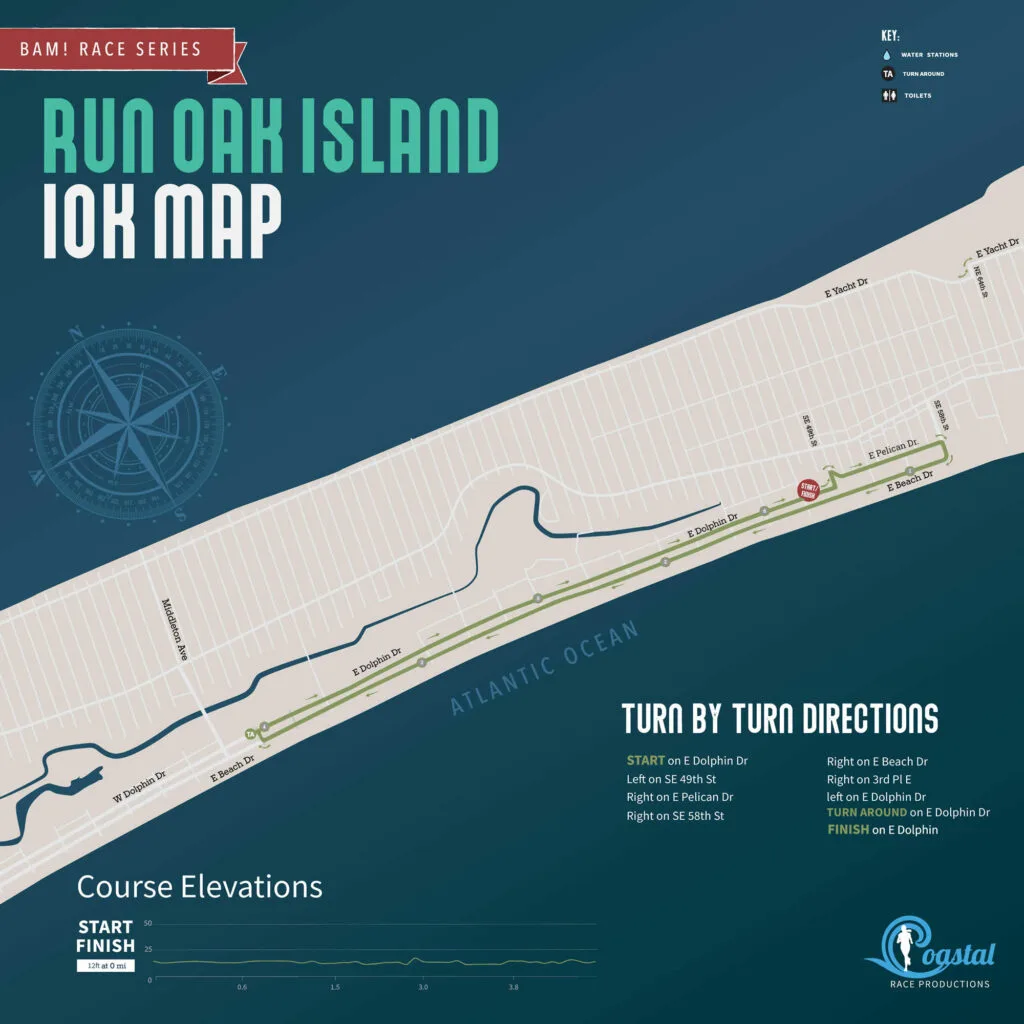 Run Ocean Isle Beach 2026 photo 6