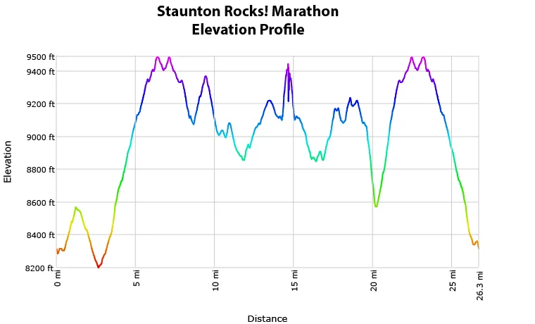 Staunton Rocks! Marathon and Half Marathon photo 5