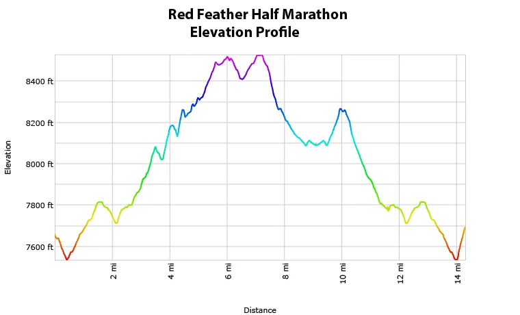 Staunton Rocks! Marathon and Half Marathon photo 6